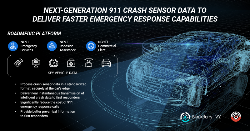 DDPAI Launches 4G Remote Monitoring Function to Ensure the Safety of Cars  Remotely - PR Newswire APAC